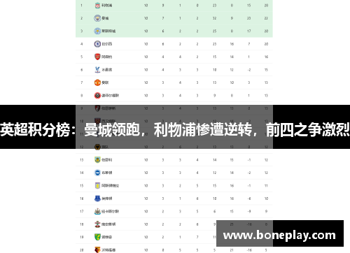英超积分榜：曼城领跑，利物浦惨遭逆转，前四之争激烈