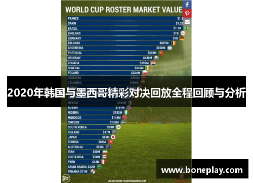 2020年韩国与墨西哥精彩对决回放全程回顾与分析